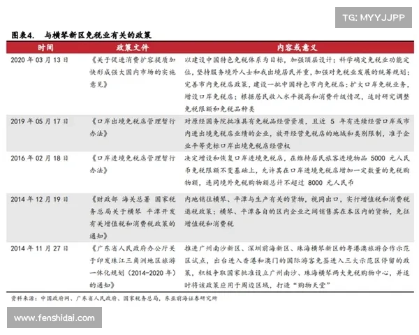 东亚区经济发展与国际合作新机遇探索分析 东亚区经济发展与国际合作新机遇探索分析